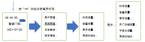 ag真人国际上将全自动智能锁使用说明书 - 公司新闻 - 指纹锁|指静脉|人脸识别智能锁OEM|ODM|十大品牌|ag真人国际集团|ag真人国际