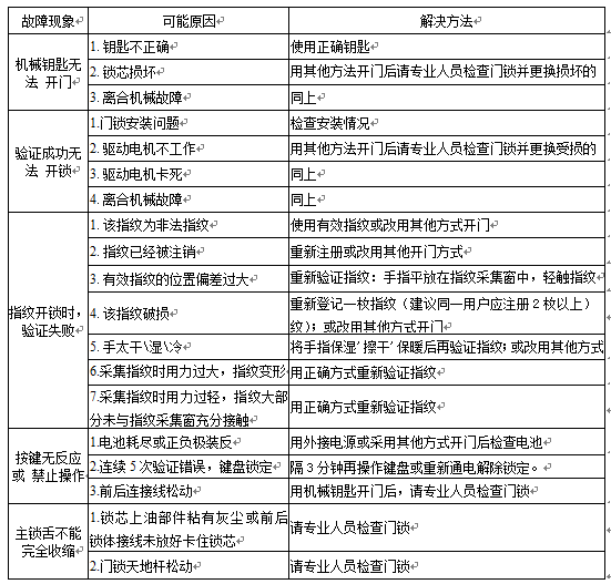 ag真人国际上将全自动智能锁使用说明书 - 公司新闻 - 指纹锁|指静脉|人脸识别智能锁OEM|ODM|十大品牌|ag真人国际集团|ag真人国际