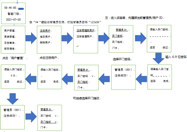 ag真人国际上将全自动智能锁使用说明书 - 公司新闻 - 指纹锁|指静脉|人脸识别智能锁OEM|ODM|十大品牌|ag真人国际集团|ag真人国际