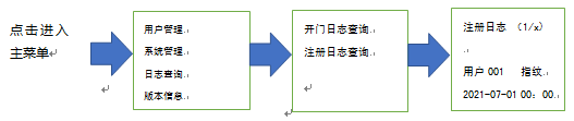 ag真人国际上将全自动智能锁使用说明书 - 公司新闻 - 指纹锁|指静脉|人脸识别智能锁OEM|ODM|十大品牌|ag真人国际集团|ag真人国际