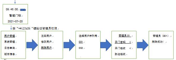 ag真人国际上将全自动智能锁使用说明书 - 公司新闻 - 指纹锁|指静脉|人脸识别智能锁OEM|ODM|十大品牌|ag真人国际集团|ag真人国际