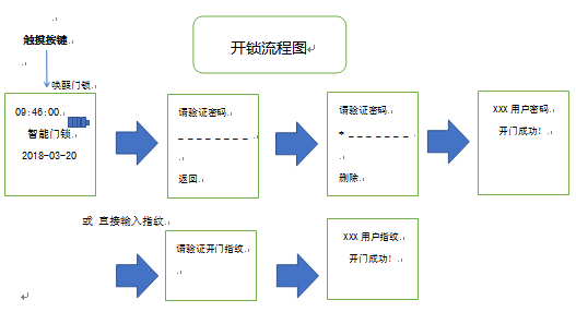 ag真人国际上将全自动智能锁使用说明书 - 公司新闻 - 指纹锁|指静脉|人脸识别智能锁OEM|ODM|十大品牌|ag真人国际集团|ag真人国际